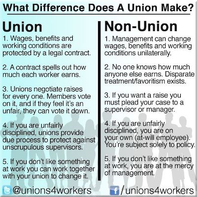 Differences between union and non-union workplaces