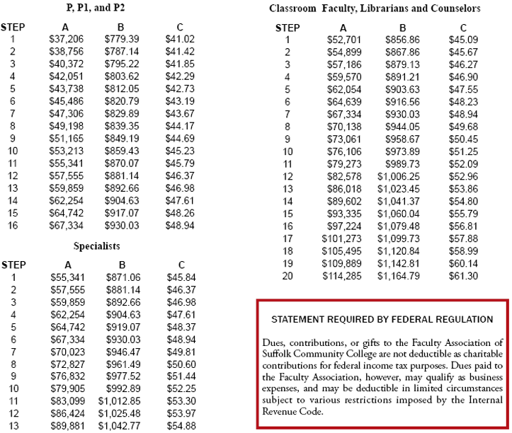 dues deductions