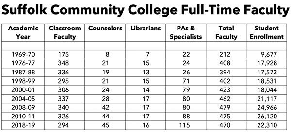 FT faculty by category