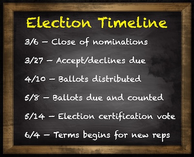 Election timeline on chalkboard graphic; same dates as in article
