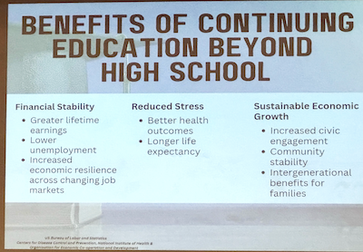 This Islip BOE slide shows a list of financial, emotional and civic benefits of a college degree